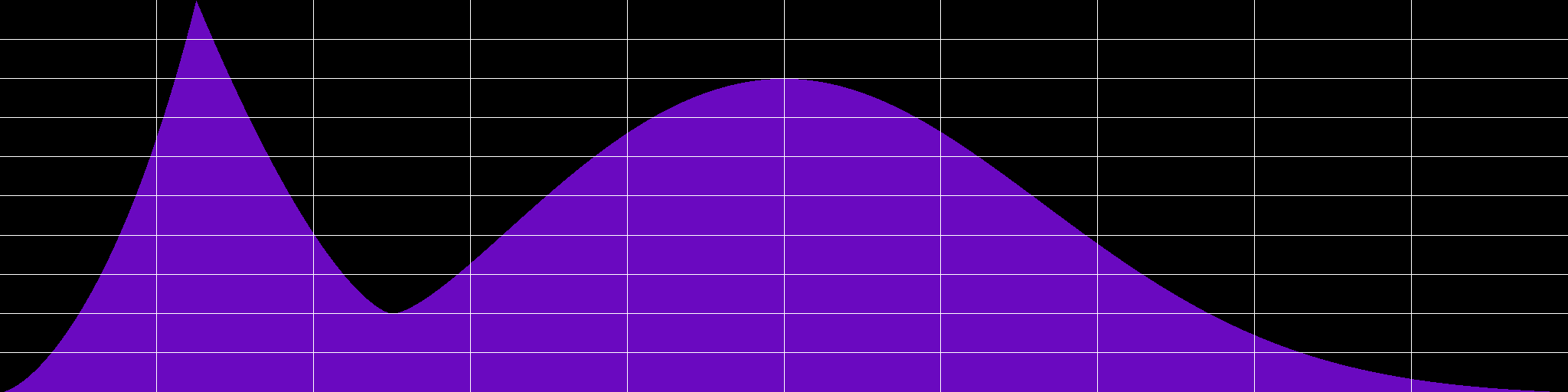 Hybrid hypercurve